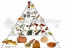 Food Pyramid Animated Diete
