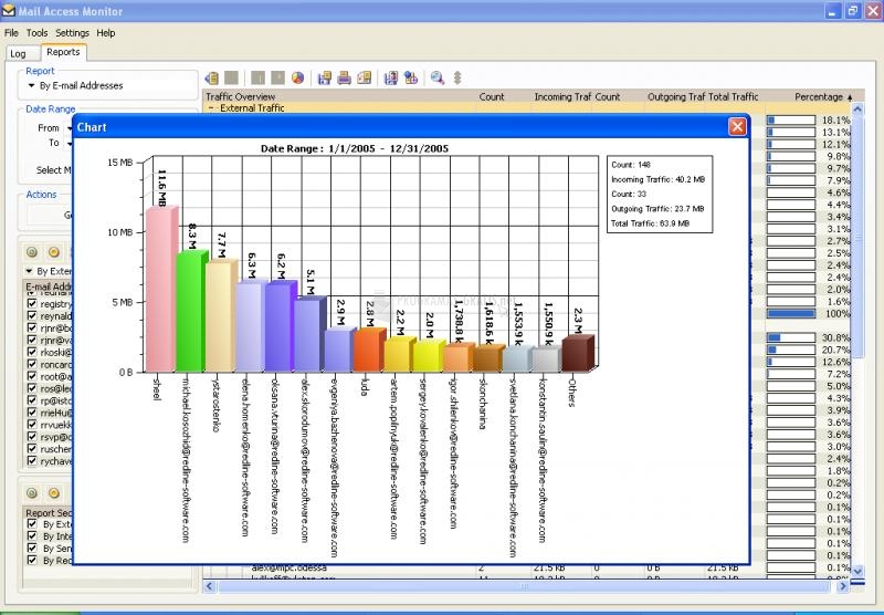 Screenshot Mail Access Monitor Exchange Server