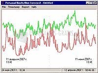 Pantallazo Biorhythm Forecast