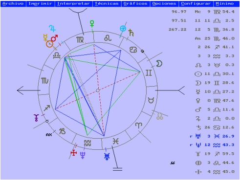 Pantallazo Astrología Kepler