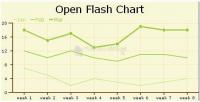 Pantallazo Open Flash Chart