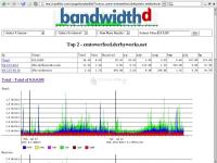 Pantallazo BandwidthD