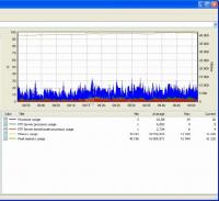 Screenshot Gene6 FTP Server