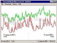 Pantallazo Biorhythm Forecast