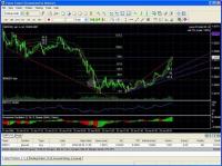 Pantallazo Trading Strategy Tester for FOREX