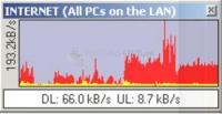 Pantallazo Ming Bandwidth Monitor