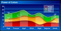 Screenshot Swiff Chart Professional Edition