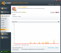 Captura Avast Business Protection
