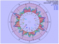 Fotograma Astrología Kepler